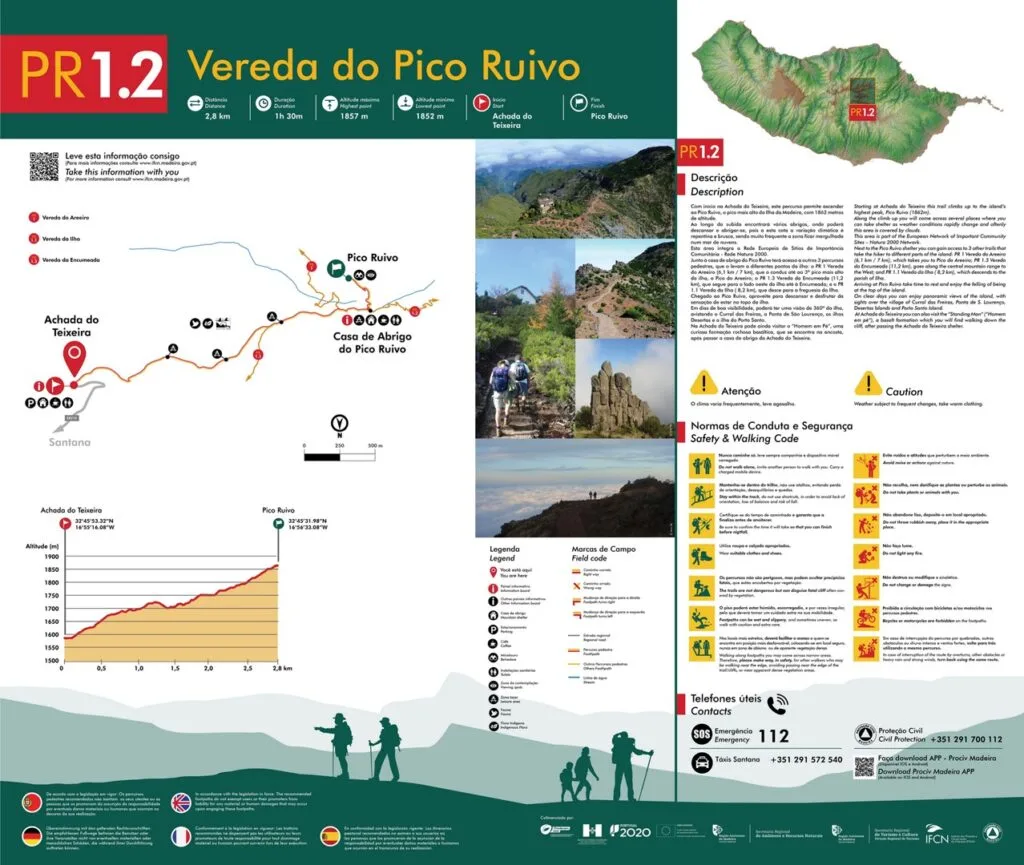 PR 1.2 Vereda do Pico Ruivo PR 1.2 Vereda do Pico Ruivo